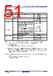 R5F104FCAFP Datasheet HTML 51Page - Renesas Technology Corp 