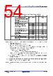 R5F104FCAFP Datasheet HTML 54Page - Renesas Technology Corp 