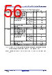 R5F104FCAFP Datasheet HTML 56Page - Renesas Technology Corp 