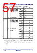 R5F104FCAFP Datasheet HTML 57Page - Renesas Technology Corp 