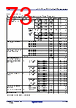 R5F104FCAFP Datasheet HTML 73Page - Renesas Technology Corp 