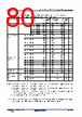 R5F104FCAFP Datasheet HTML 80Page - Renesas Technology Corp 