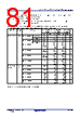 R5F104FCAFP Datasheet HTML 81Page - Renesas Technology Corp 