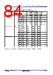 R5F104FCAFP Datasheet HTML 84Page - Renesas Technology Corp 