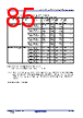R5F104FCAFP Datasheet HTML 85Page - Renesas Technology Corp 