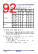 R5F104FCAFP Datasheet HTML 92Page - Renesas Technology Corp 