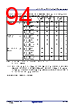 R5F104FCAFP Datasheet HTML 94Page - Renesas Technology Corp 