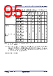 R5F104FCAFP Datasheet HTML 95Page - Renesas Technology Corp 