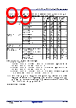 R5F104FCAFP Datasheet HTML 99Page - Renesas Technology Corp 