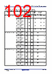 R5F104FCAFP Datasheet HTML 102Page - Renesas Technology Corp 