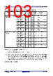 R5F104FCAFP Datasheet HTML 103Page - Renesas Technology Corp 