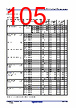R5F104FCAFP Datasheet HTML 105Page - Renesas Technology Corp 