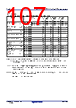 R5F104FCAFP Datasheet HTML 107Page - Renesas Technology Corp 