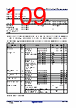 R5F104FCAFP Datasheet HTML 109Page - Renesas Technology Corp 