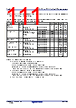 R5F104FCAFP Datasheet HTML 111Page - Renesas Technology Corp 