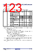 R5F104FCAFP Datasheet HTML 123Page - Renesas Technology Corp 