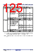 R5F104FCAFP Datasheet HTML 125Page - Renesas Technology Corp 