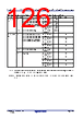 R5F104FCAFP Datasheet HTML 126Page - Renesas Technology Corp 