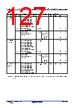 R5F104FCAFP Datasheet HTML 127Page - Renesas Technology Corp 