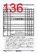 R5F104FCAFP Datasheet HTML 136Page - Renesas Technology Corp 