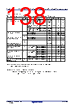 R5F104FCAFP Datasheet HTML 138Page - Renesas Technology Corp 