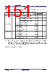 R5F104FCAFP Datasheet HTML 151Page - Renesas Technology Corp 