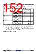 R5F104FCAFP Datasheet HTML 152Page - Renesas Technology Corp 