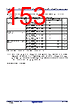 R5F104FCAFP Datasheet HTML 153Page - Renesas Technology Corp 
