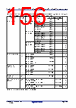 R5F104FCAFP Datasheet HTML 156Page - Renesas Technology Corp 