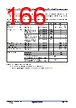 R5F104FCAFP Datasheet HTML 166Page - Renesas Technology Corp 