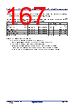 R5F104FCAFP Datasheet HTML 167Page - Renesas Technology Corp 