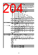 R5F104FCAFP Datasheet HTML 204Page - Renesas Technology Corp 