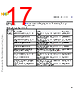 Q5Q3ARCH-RM/D Datasheet HTML 17Page - NXP Semiconductors 