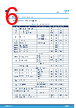 MPZ2012S221A Datasheet HTML 6Page - STMicroelectronics 
