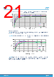 MPZ2012S221A Datasheet HTML 21Page - STMicroelectronics 