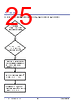 P9221-R3 Datasheet HTML 25Page - Renesas Technology Corp 