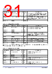 P9221-R3 Datasheet HTML 31Page - Renesas Technology Corp 