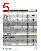MF-R050 Datasheet HTML 5Page - Bourns Electronic Solutions 