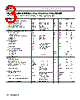 AD5259BCPZ50-R7 Datasheet HTML 3Page - Analog Devices 