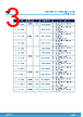 STM32L412RBT6PU Datasheet HTML 3Page - STMicroelectronics 