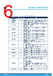 STM32L412RBT6PU Datasheet HTML 6Page - STMicroelectronics 