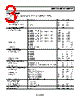 ADP2105ACPZ-R7 Datasheet HTML 3Page - Analog Devices 