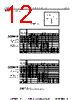 DM15CD151JO3-RHR02 Datasheet HTML 12Page - Sharma Electro Components,Inc 