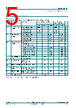 74LVC3G07GF Datasheet HTML 5Page - Nexperia B.V. All rights reserved 