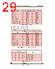 STV-USB/CIF-R01 Datasheet HTML 29Page - STMicroelectronics 