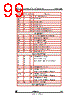 STV-USB/CIF-R01 Datasheet HTML 99Page - STMicroelectronics 