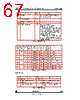 STV-YUV/CIF-R02 Datasheet HTML 67Page - STMicroelectronics 