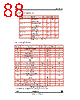STV-YUV/CIF-R02 Datasheet HTML 88Page - STMicroelectronics 
