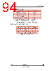 STV-DCA/CIF-R01 Datasheet HTML 94Page - STMicroelectronics 