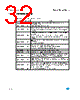 M24C64-R Datasheet HTML 32Page - STMicroelectronics 